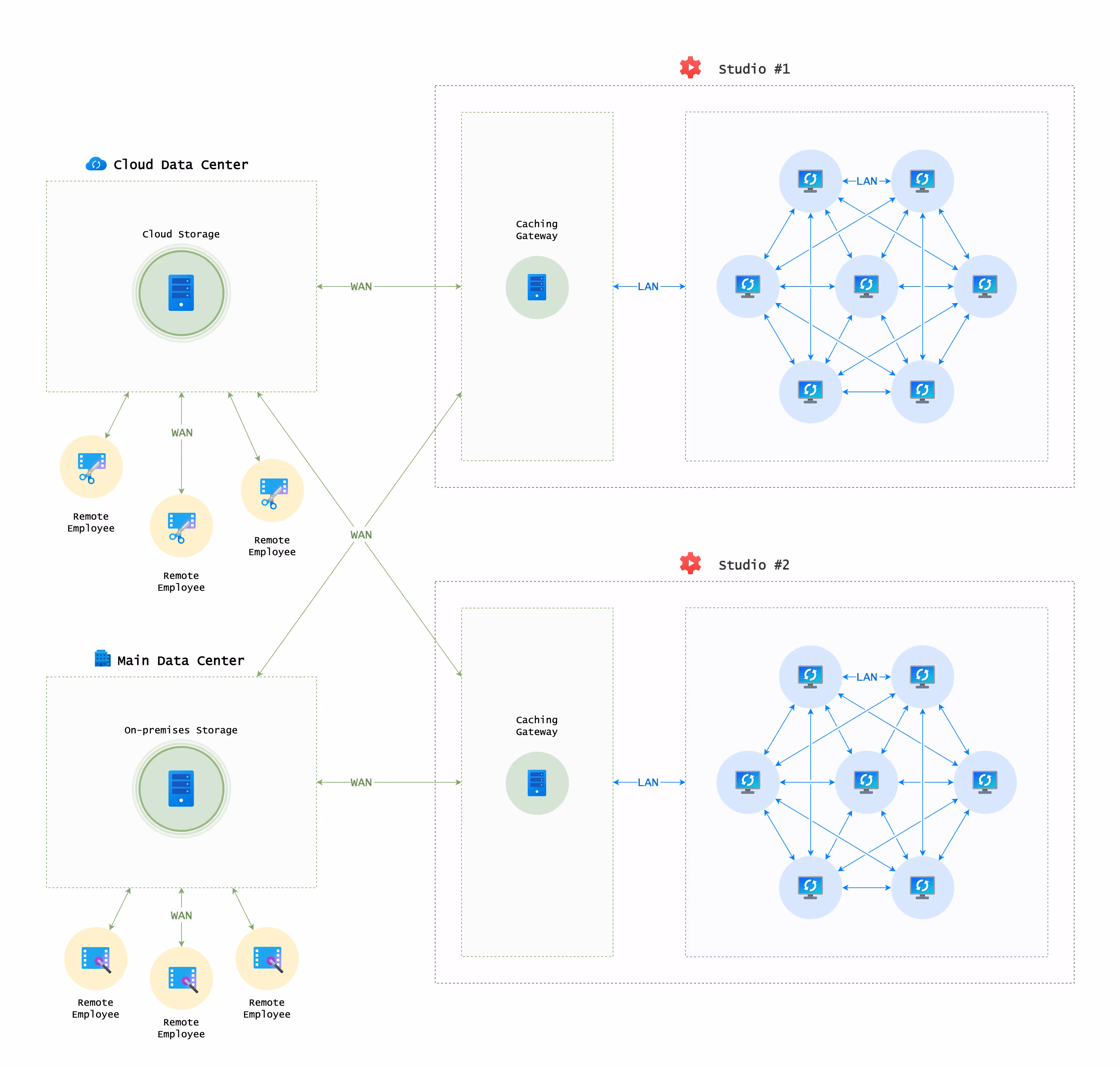 How Shep Transformed Data Management from a Logistical Burden to a Competitive Advantage