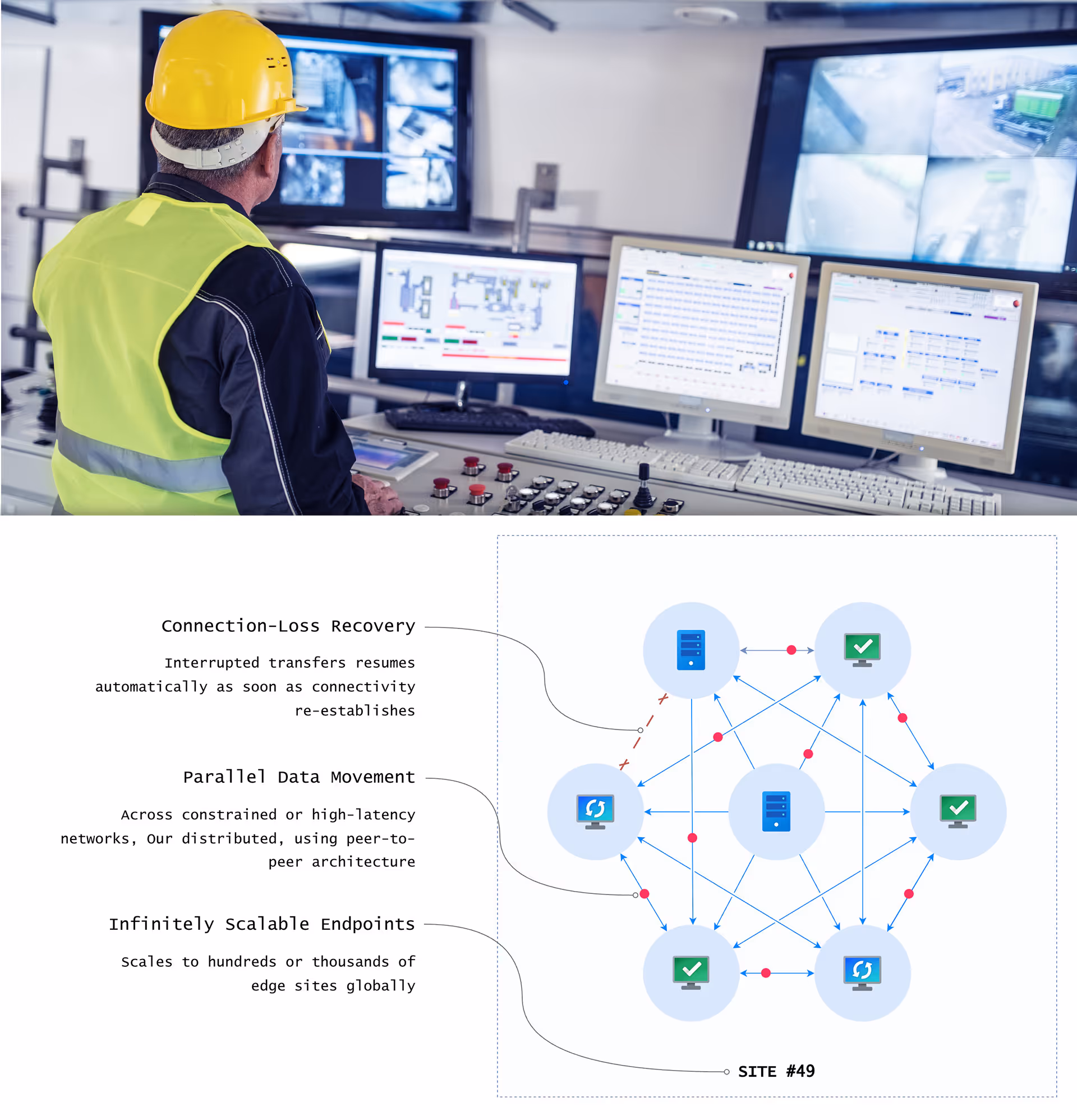 Distributed Teams Shouldn't Work From Different Versions of the Truth